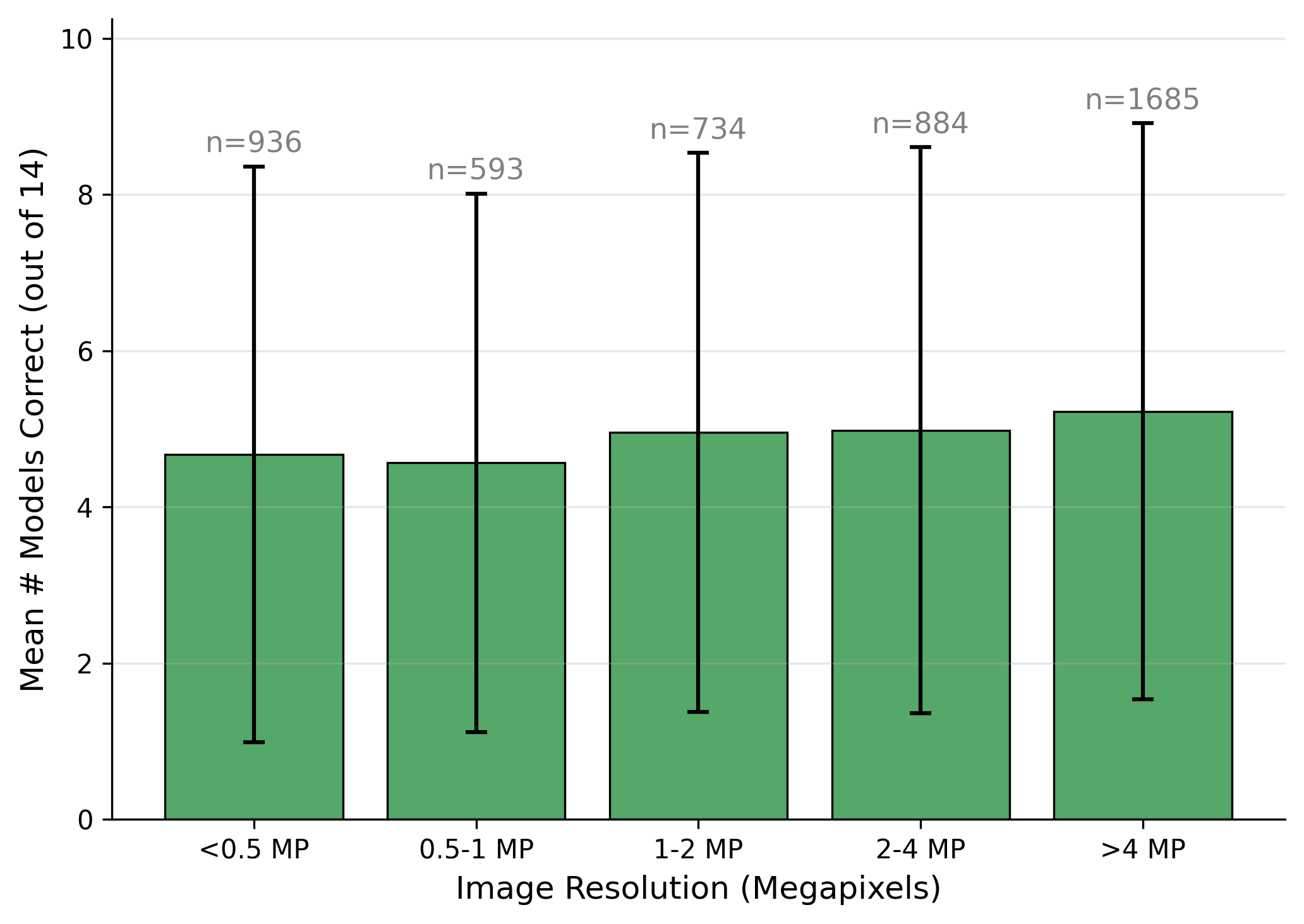 Image resolution vs. recognition accuracy