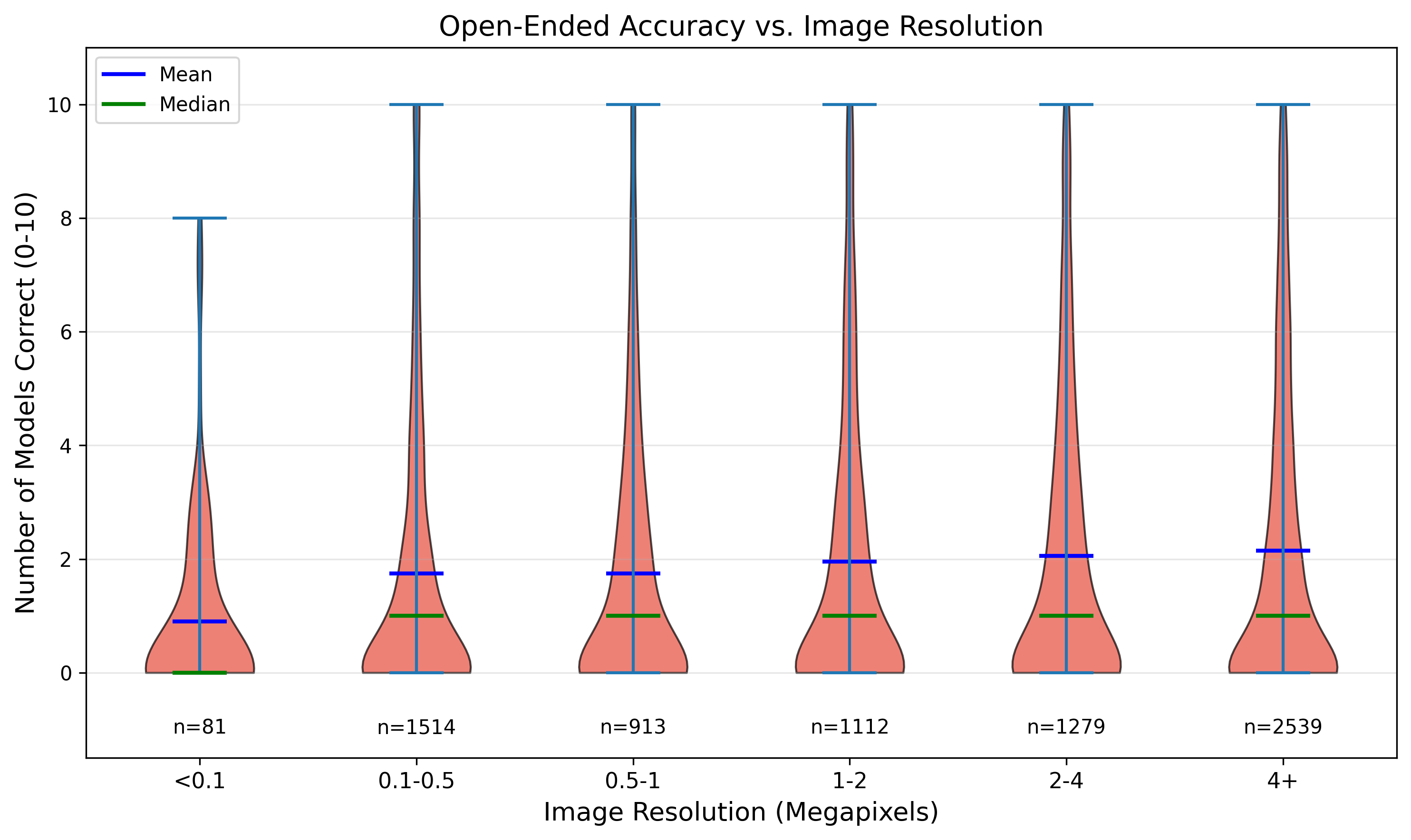 Image resolution vs. recognition accuracy